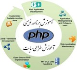 Training package design website with PHP