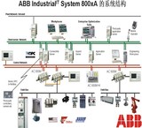 آموزش سیستم کنترل ABB AC800xA
