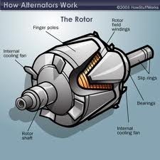 Rotor alternator-stator alternator