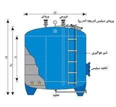 Sand filter-water company got the refinement stable