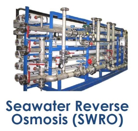 Reverse osmosis marine
