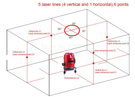 Alignment laser 5-line laser