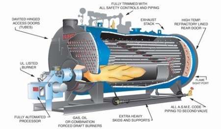 Construction, installation and maintenance of boilers, steam, boiler, Spa, and hot oil boiler