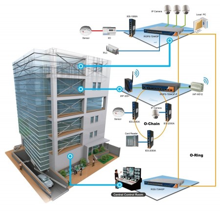 Smart house(modern house) and automation equipment in the building BMS 09123712521
