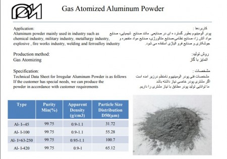 Production of Ferrosilicon and Ferromanganese Reduced Copper Iron Powder for Welding Industry
