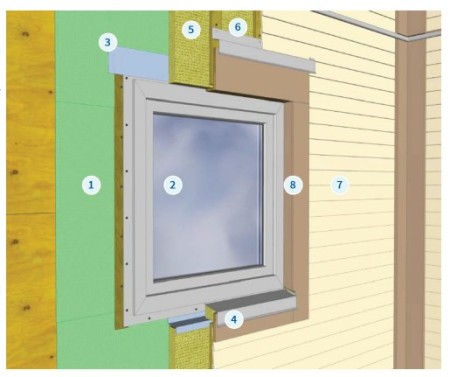 علت استفاده از بخاربند در پنجره ها