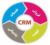 فروش نرم افزار مدیریت ارتباط با مشتریان سیکو / CICO CRM
