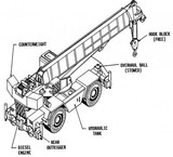 Training principles ریگری - operational - safety and technical inspection of the crane