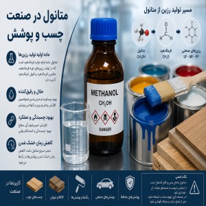 متانول در صنعت چسب و پوشش: خواص چسبندگی و زمان خشک شدن