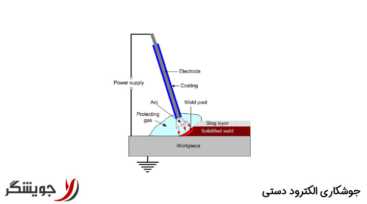 جوشکاری الکترود دستی 