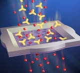 نانو فیلترها