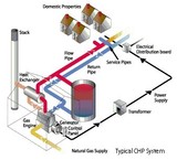 The production of electricity, CHP , import, metals, sales aluminum الیاژی