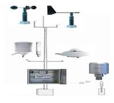Equipment and sensors Meteo Kata hydrometric