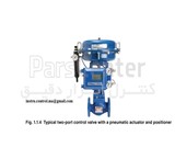 Valve control اسپیراکس سارکو | Spirax Sarco