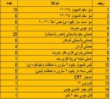 Sales, equipment, school computer