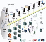 فروش نرم افزار سیستم کنترل Yokogawa centum3000/Vp ,Pro -Safe Rs