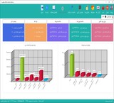Fanous store accounting software