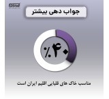 Liquid diamonium phosphate