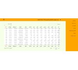 اسکریپت دریافت اطلاعات نمادهای بورسی با وب سرویس api با json