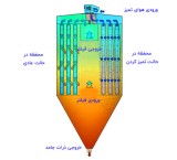 Design and Filter Design and Dust