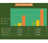 آموزش خصوصی اکسل در محل کار و منزل