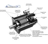 Delta B2-400W-3R engine
