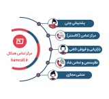 با مرکز تماس همکال، تماس‌هایتان را به فرصت تبدیل کنید!