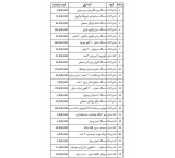 فروش تجهیزات قطعه بندی مرغ