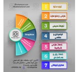 آژانس تبلیغاتی |فیلم برداری و عکاسی| طراحی سایت کهن تصویر