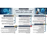 گروه وکلای دادیار 24 : معرفی وکیل پایه یک دادگستری