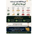 فراخوان عمومی ایجاد شبکه متمرکز تولید تجارت و خدمات هوشمند در ایران
