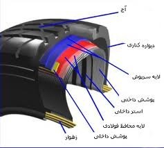لاستیک و تایر