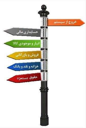 نرم افزار حسابداری تحت وب سانیار - الگوریتم پایا