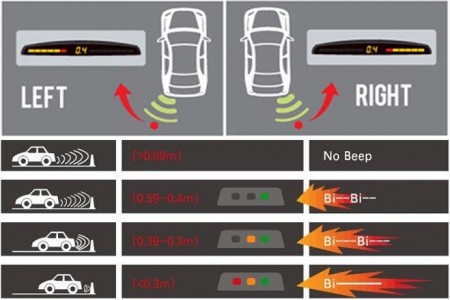 سنسور دنده عقب
