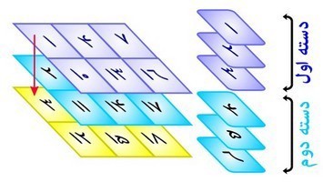 نرم افزار شماره زن ، فرمساز ، قبض ، بارکد