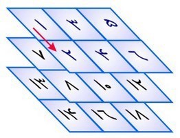 نرم افزار شماره زن ، فرمساز ، قبض ، بارکد