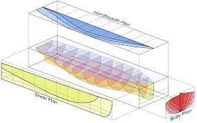 مشاوره وطراحی شناور های  مختلف فلزی