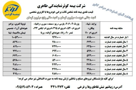 Of the right to third party insurance some of the automobile with the personal user