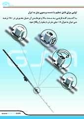 یراق آلات درب و پنجره UPVC