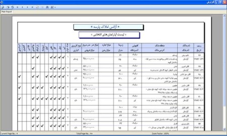 Software, Management, real estate consultants, Rob