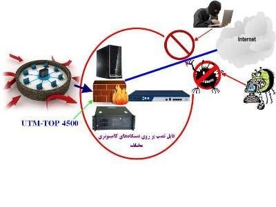 نصب و راه اندازی UTM-TOP 4500 برای امنیت شبکه