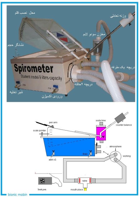 اسپیرومتر اموزشی