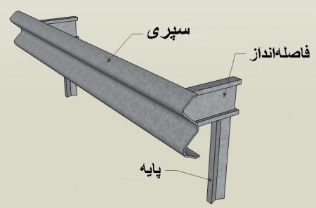 The base of the road guardrail and urban