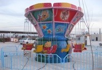 The sale of a variety of devices amusement parks