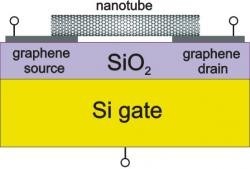 مشاوره انجام پروژه پایان نامه کارشناسی ارشد الکترونیک