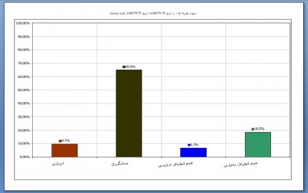 نرم افزار هزینه یابی کیفیت COQ
