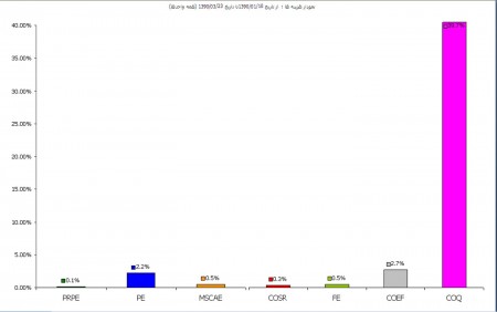 نرم افزار هزینه یابی کیفیت COQ