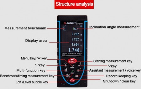متر لیزری 120 متری دوربین دار SNDWAY sw-Q120