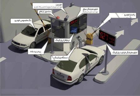 اتوماسیون کنترل پارکینگ، راه بند-اصفهان