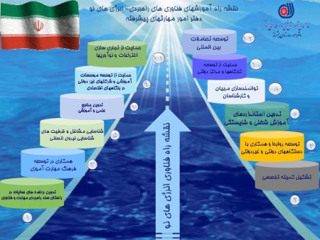 مهندسی مشاور در صنایع آب، برق و نیروگاه